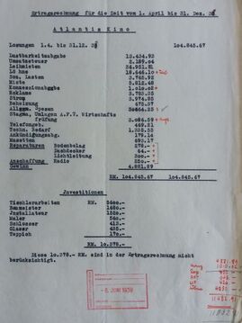 Ertragsrechnung des Atlantiskinos für die Zeit von 1. April bis 31. Dezember 1938