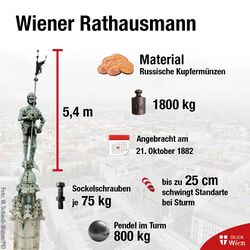 Wiener Rathausmann.jpg