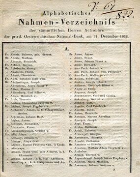 Namensverzeichnis der Aktionäre (31.12.1822)